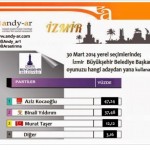 ÖZGÜRCE YAŞAMAK İSTİYORSAK